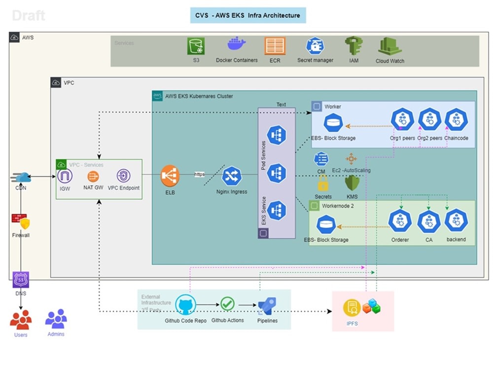 Unlocking the Full Potential of Hyperledger Fabric: Customized Solution ...