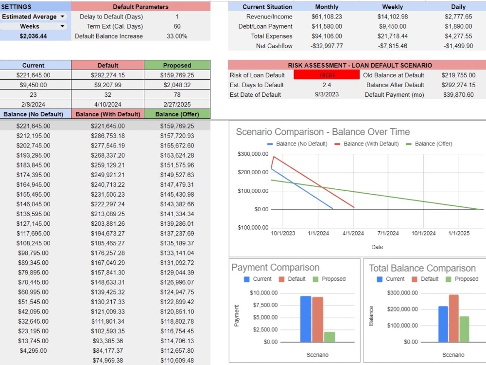 Spreadsheet consulting: formula help, data analysis, and visualization ...