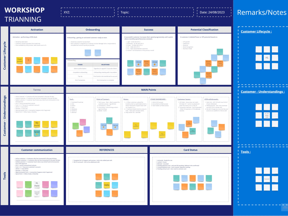 Unique Miro Project Design with Expert Virtual Assistance Services | Upwork