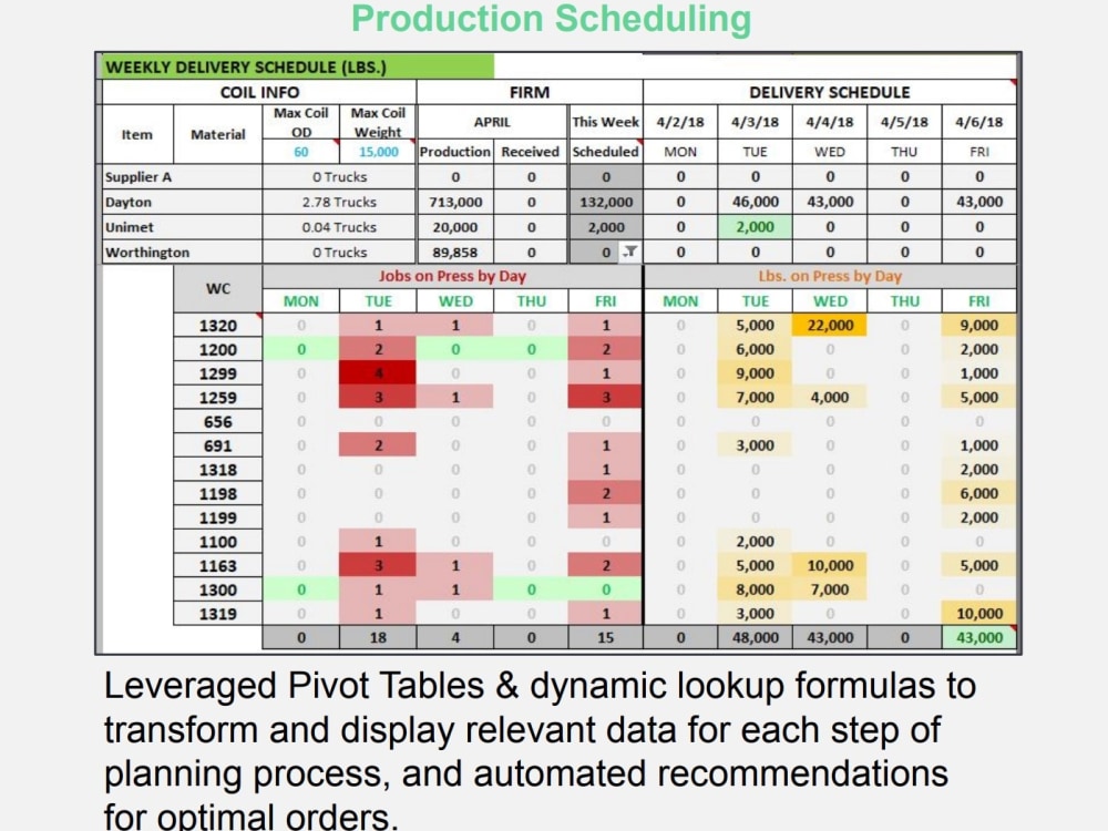 Spreadsheet consulting: formula help, data analysis, and visualization ...