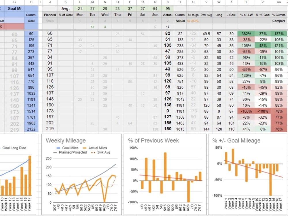 Spreadsheet consulting: formula help, data analysis, and visualization ...