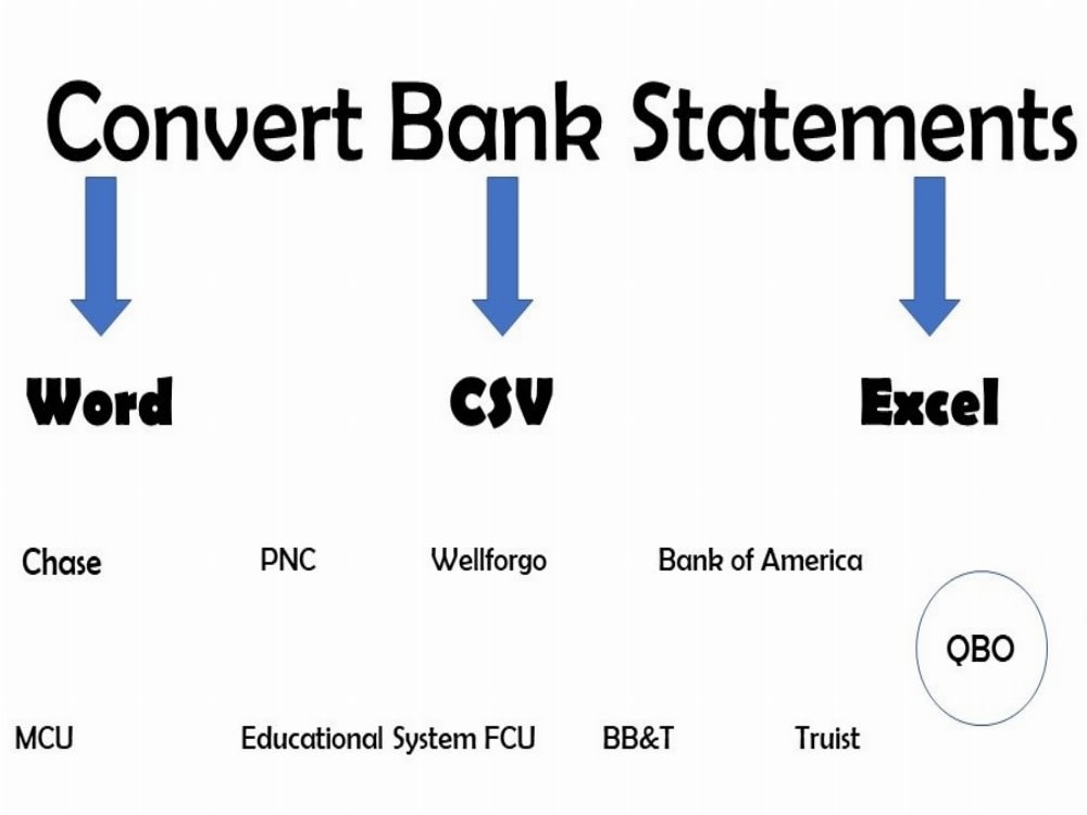 Create bank statement and make bank statement reconciliation Upwork