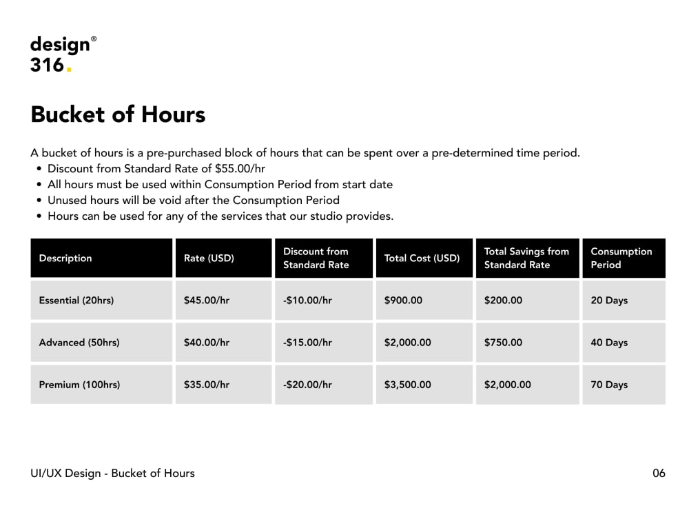UI/UX Design for New Product Ideas or Features | Upwork