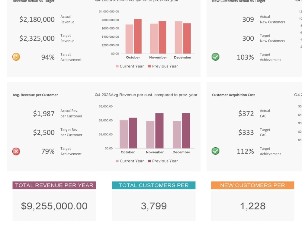 A dynamic KPI Dashboard done in Excel Upwork