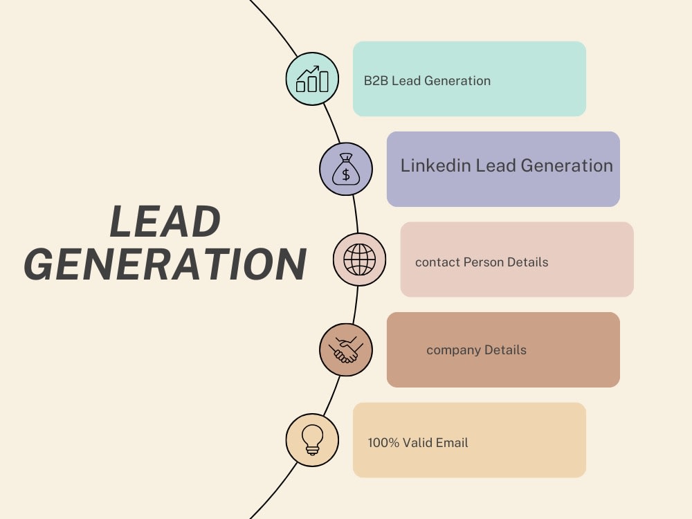 Targeted B2B leads for your targeted niches | Upwork