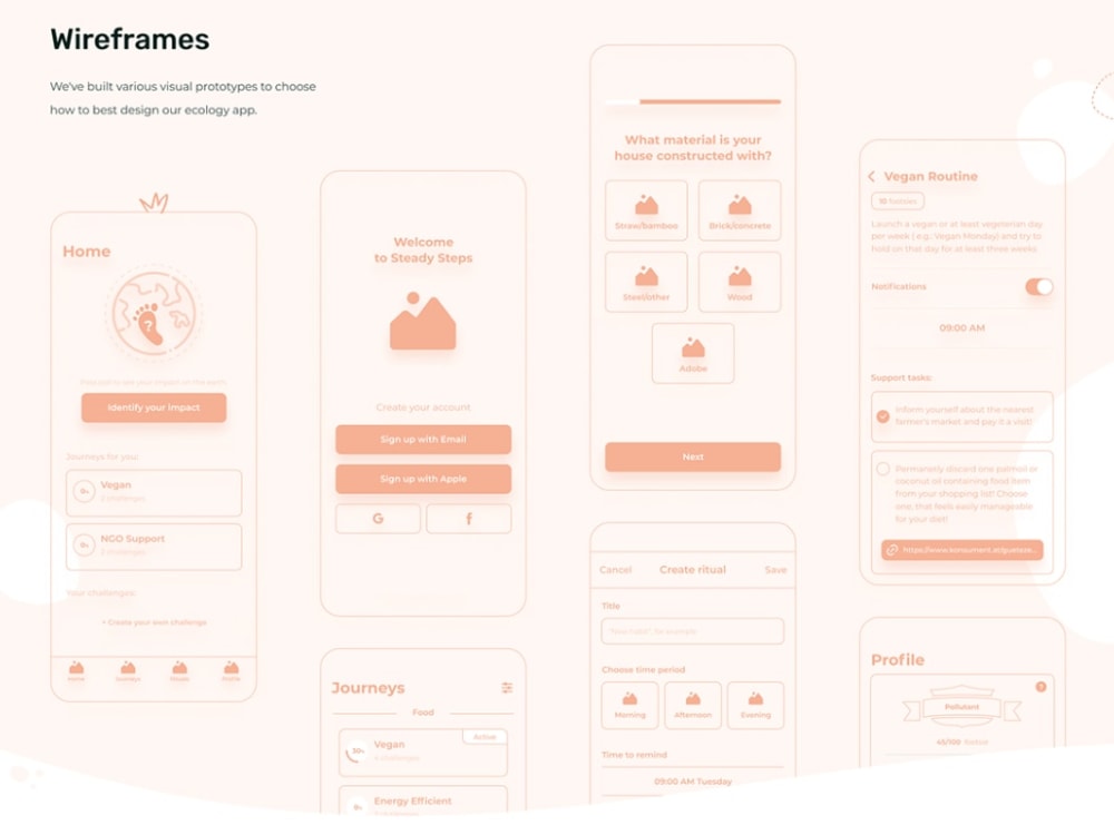 Top-notch UX high-fidelity wireframes for an exceptional user ...