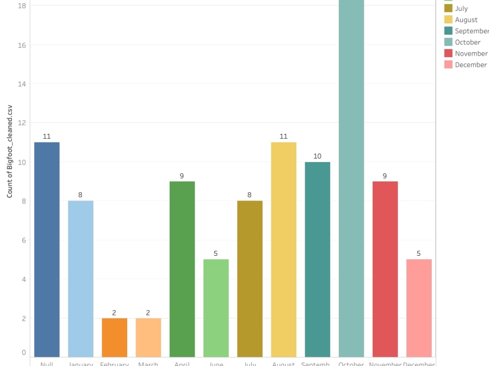 "I craft impactful data visuals for clear insights,engaging ...
