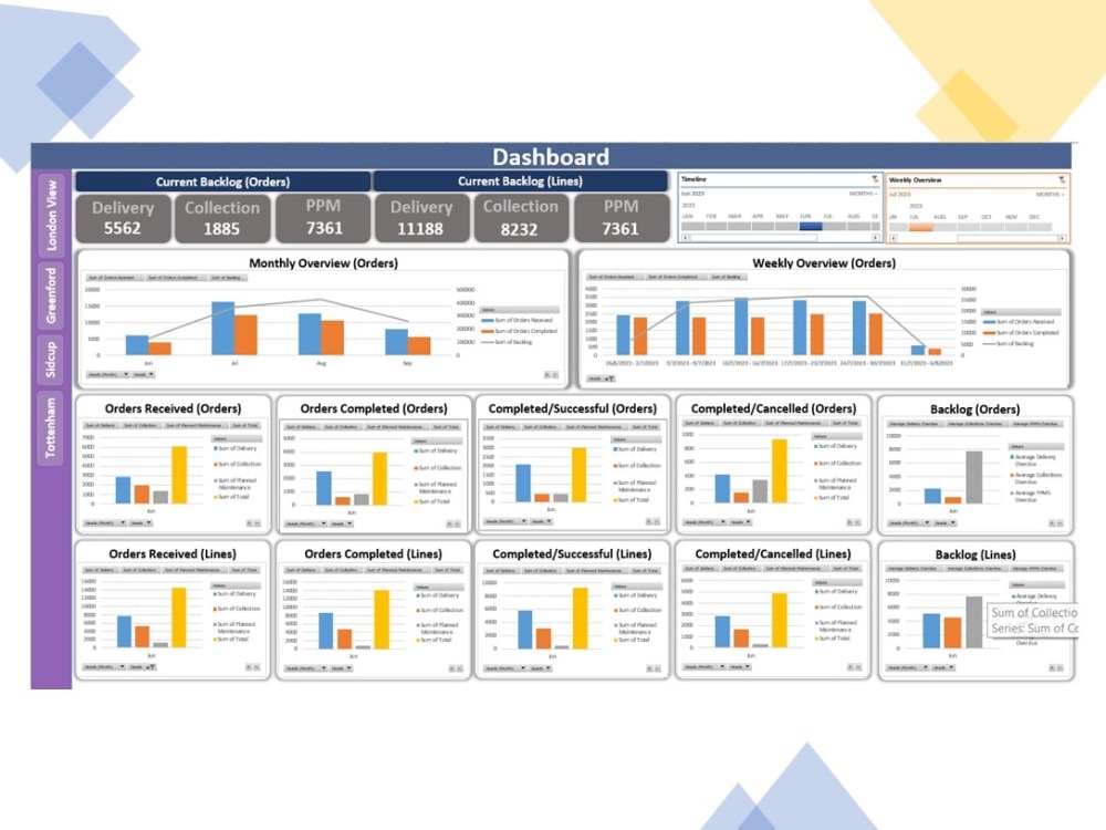 dashboard-report-graphs-pivot-table-data-analysis-on-excel-or-power