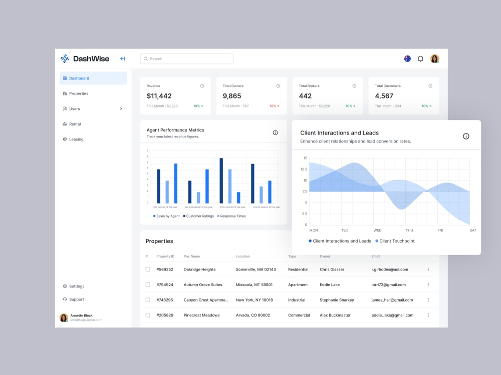 A Web App Sass And Admin Dashboard Designs In Figma Upwork A web app sass and admin dashboard designs in figma upwork