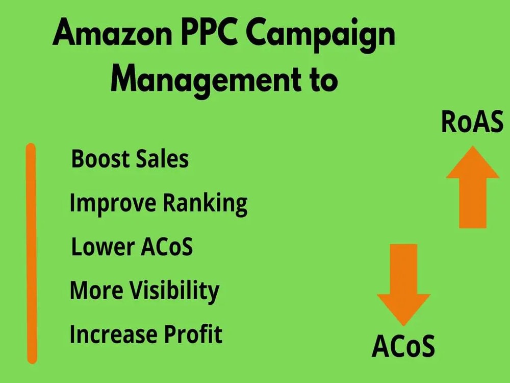 Amazon PPC ads management | Launch, Optimize, Keyword research | | Upwork