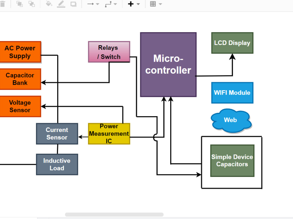 A block diagrams and flowchart for your projects and reports | Upwork