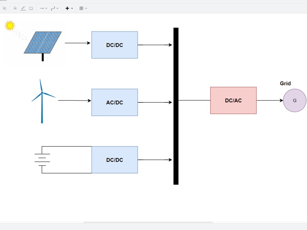 A block diagrams and flowchart for your projects and reports | Upwork