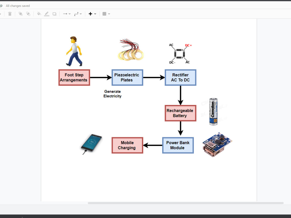 A block diagrams and flowchart for your projects and reports | Upwork