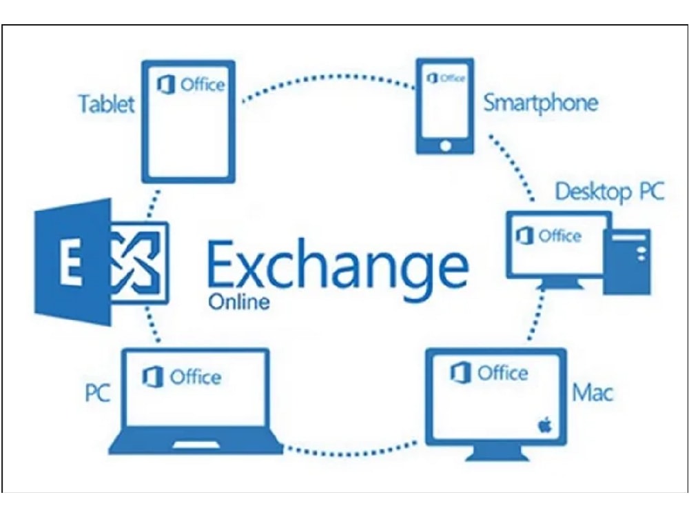 on-premise-configure-troubleshoot-and-fix-microsoft-exchange-server