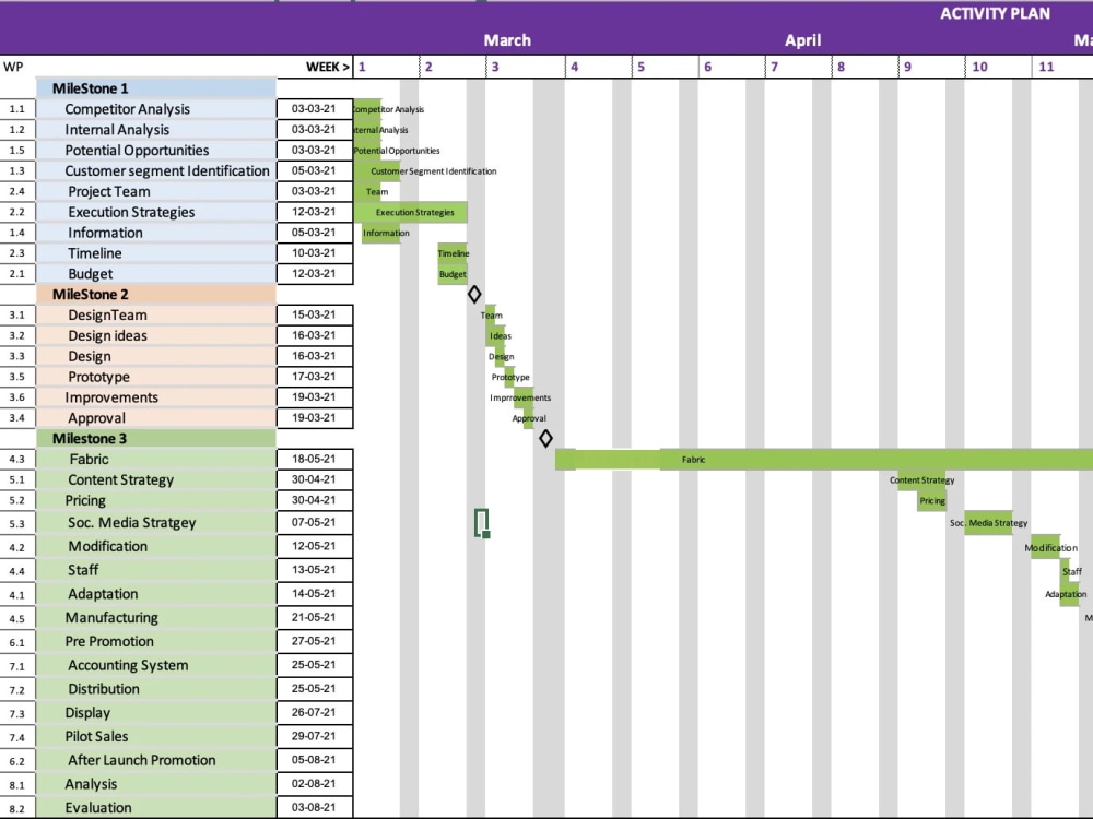 Creative and fashion project management | Upwork