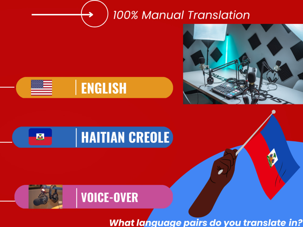 A Perfect English to Haitian Creole translation accurately, and vice