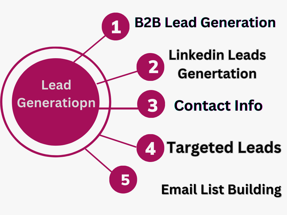 Do targeted b2b lead generation for any company Upwork