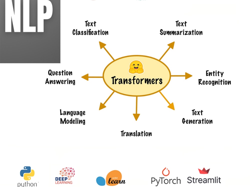 Nlp topic modeling and sentiment analysis in python Upwork