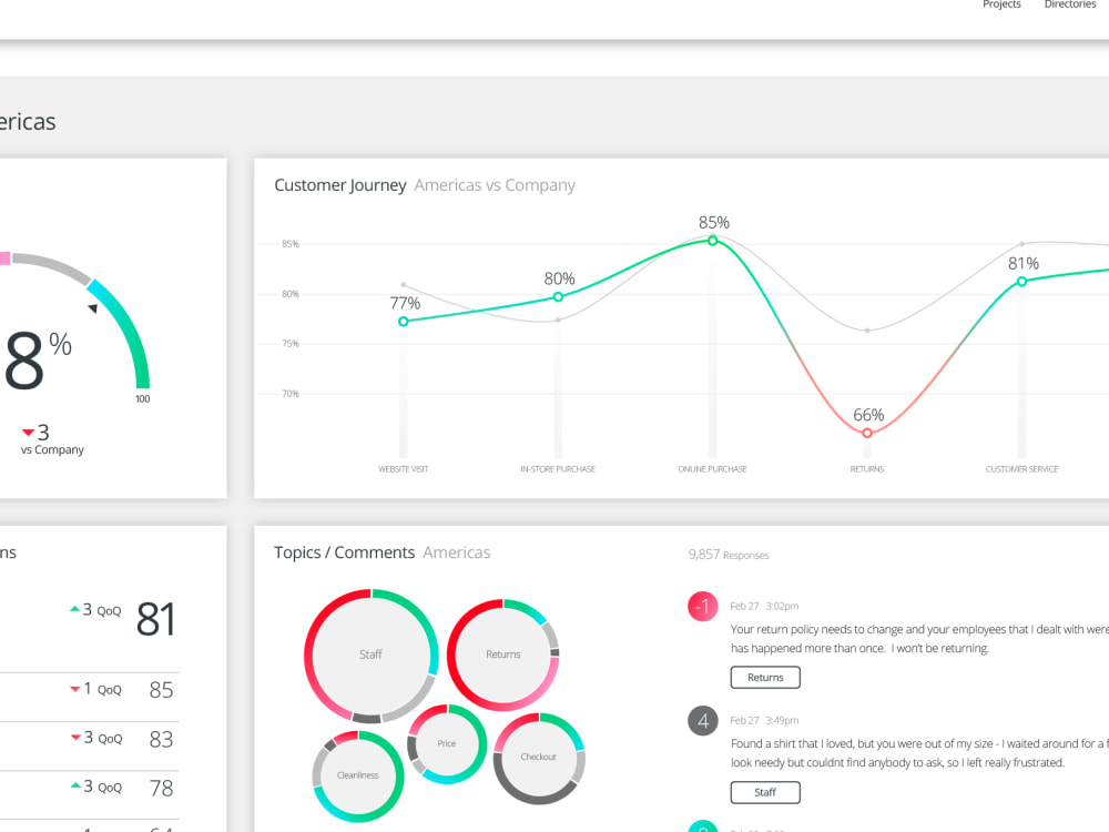 Qualtrics dashboards that are easy to digest. | Upwork