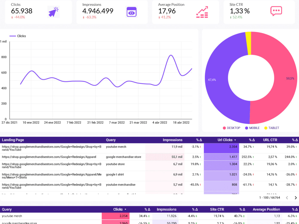 On Page Seo On Page Seo Onpage Seo Expert For Your Website Upwork