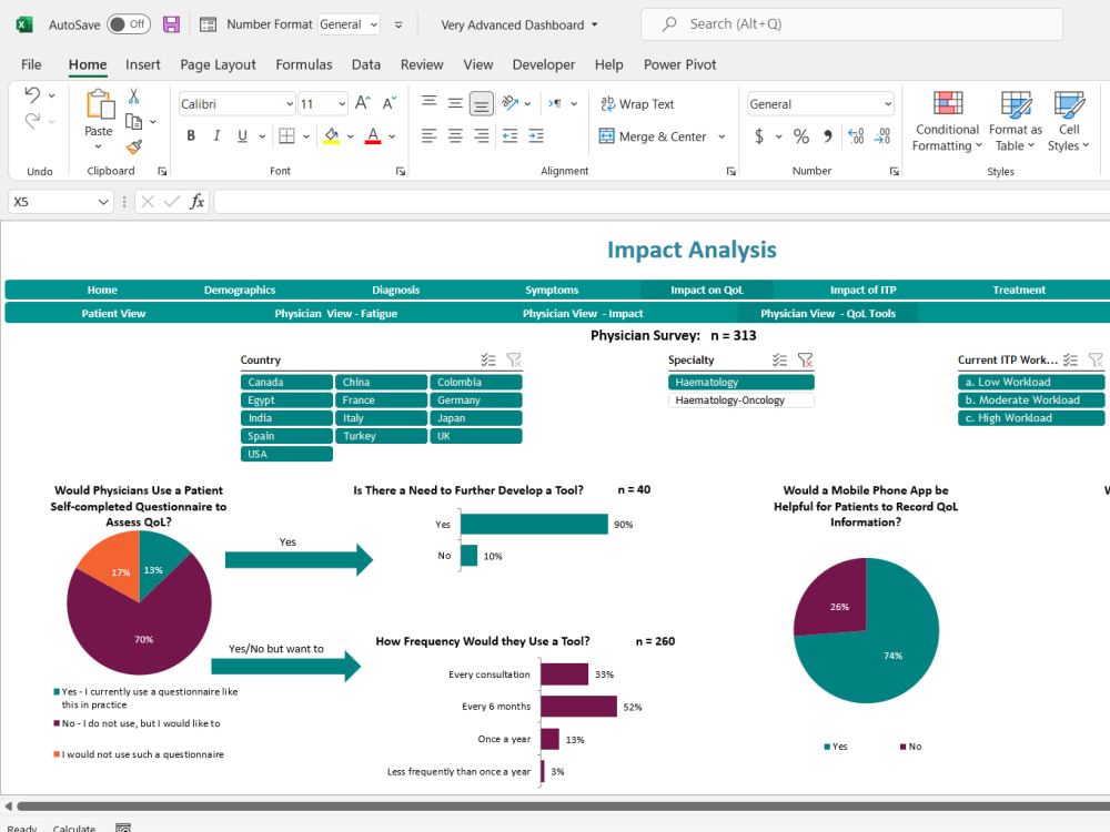 Image result for Excel-lent! How to Transition Smoothly from Excel to SQL infographics