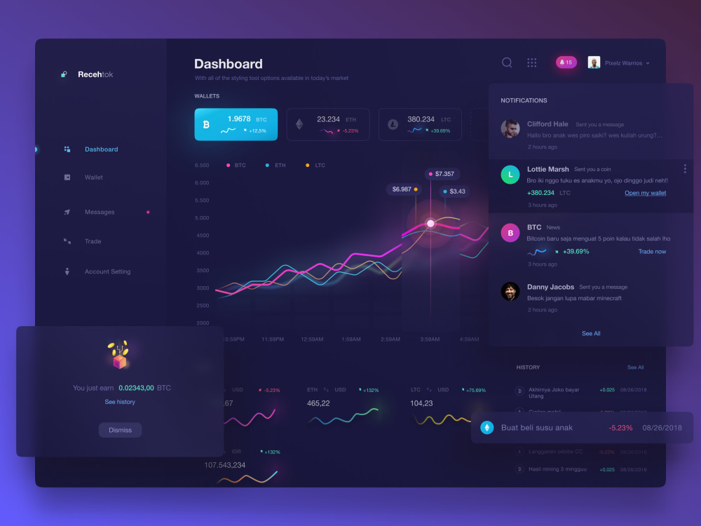 UI/UX for Website, Dashboard, Landing Page, and Free Responsive | Upwork
