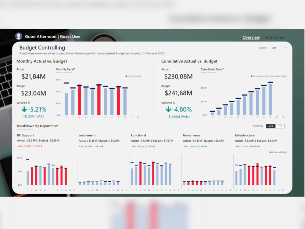 Budget Control & Analytics Dashboard in Microsoft Power BI | Upwork