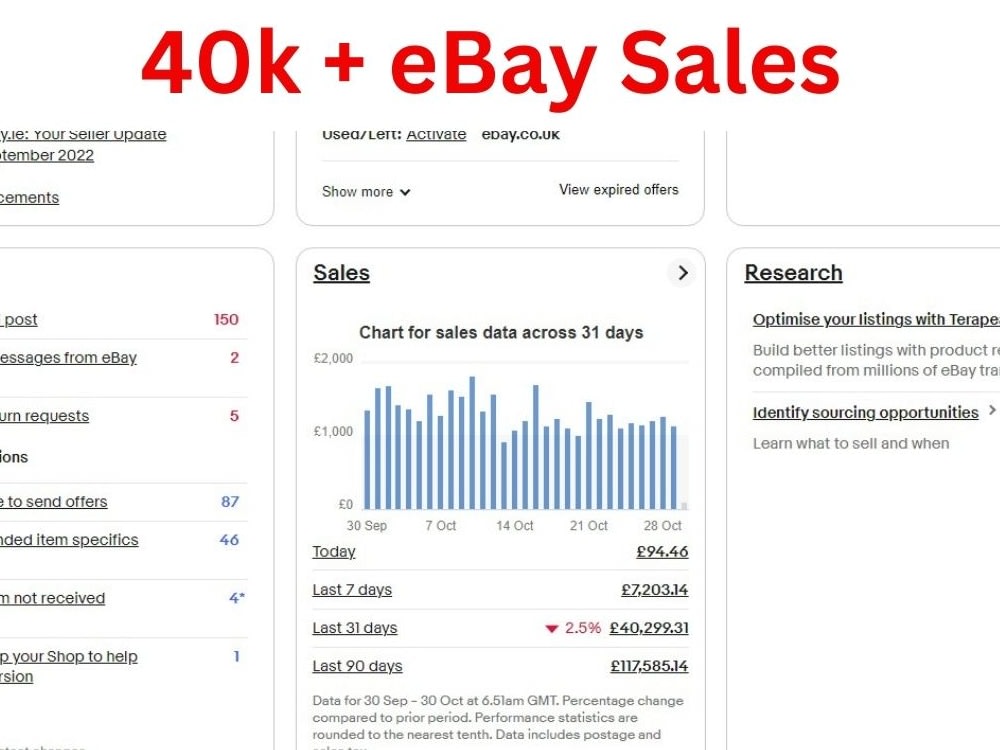 EBay product listing, eBay product lister, eBay lister Upwork