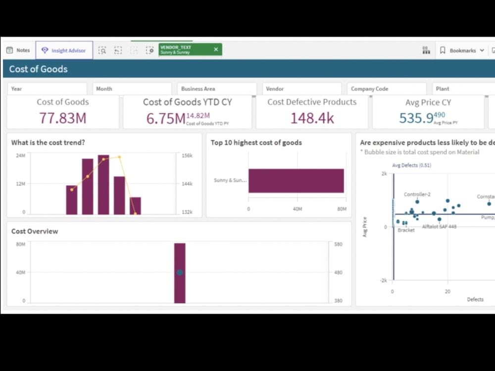Realtime QlikView and Qlik Sense Dashboards Upwork
