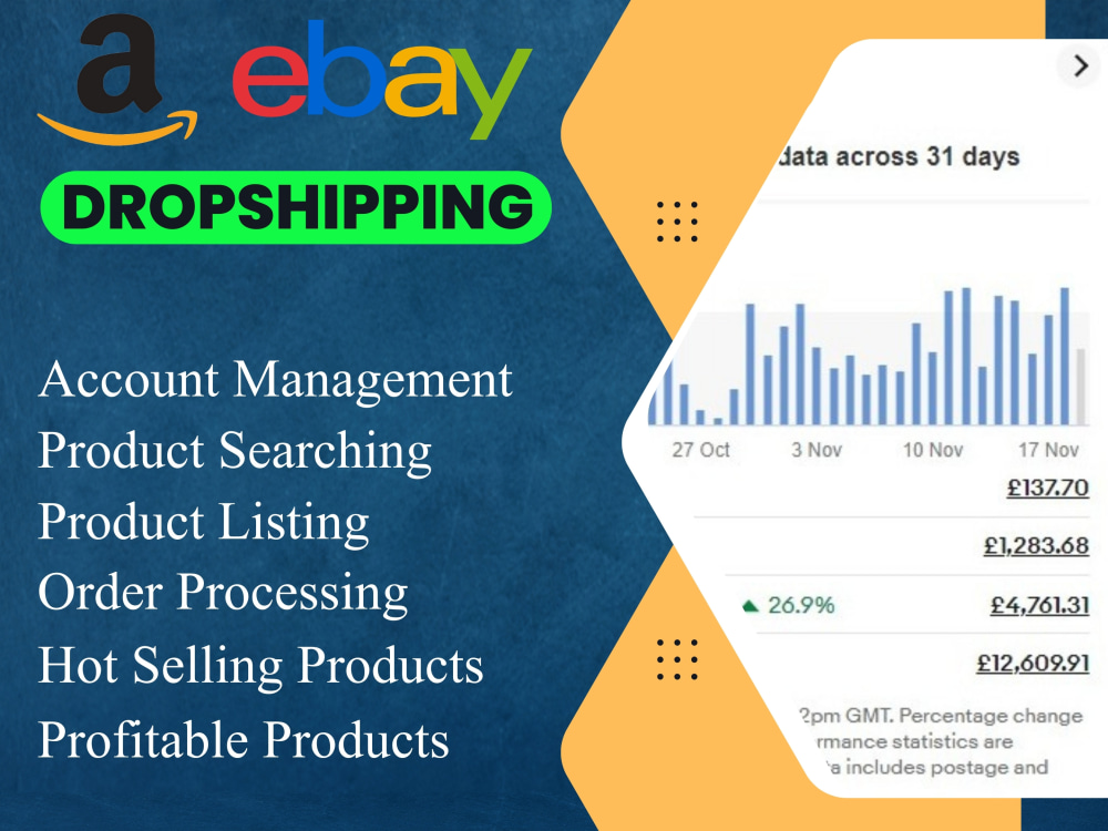 EBay Store Management, Product Hunting and SEOOptimized Listing Upwork