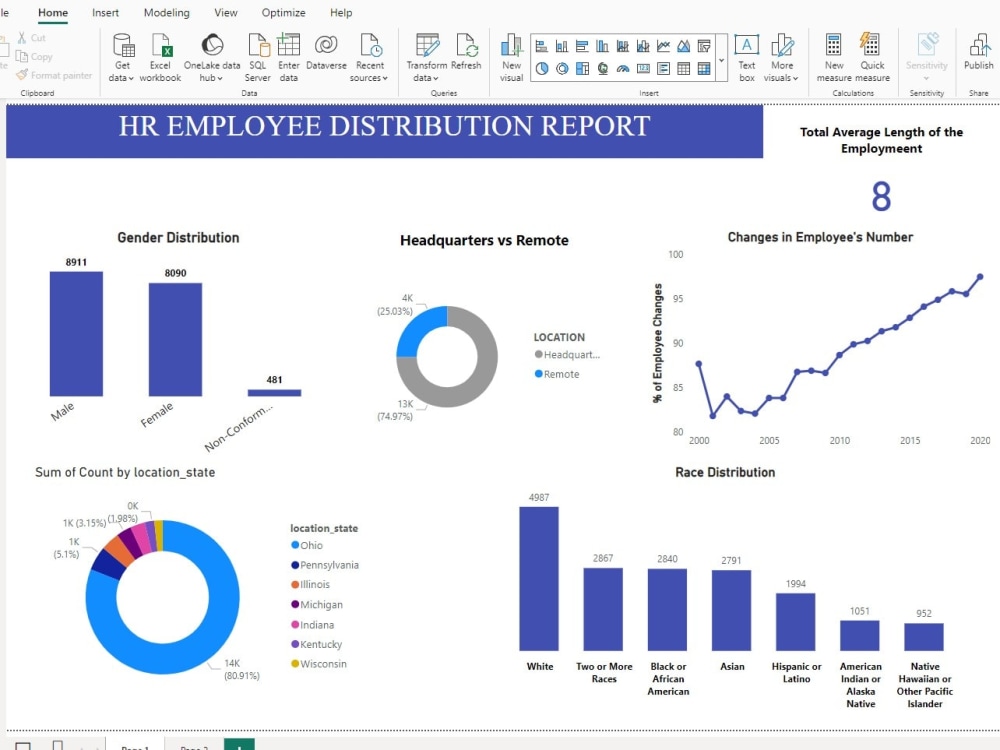 An interactive Power BI dashboard connected to Excel Upwork