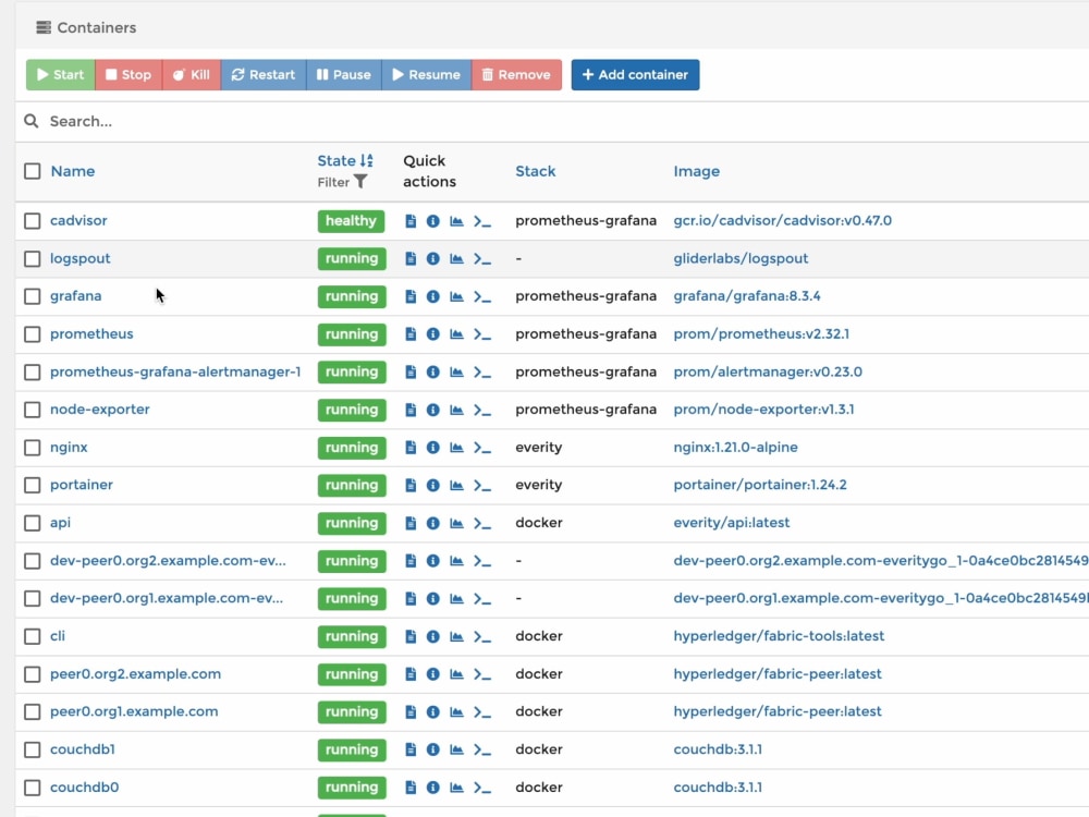 Hyperledger Fabric with Monitoring Tools Upwork