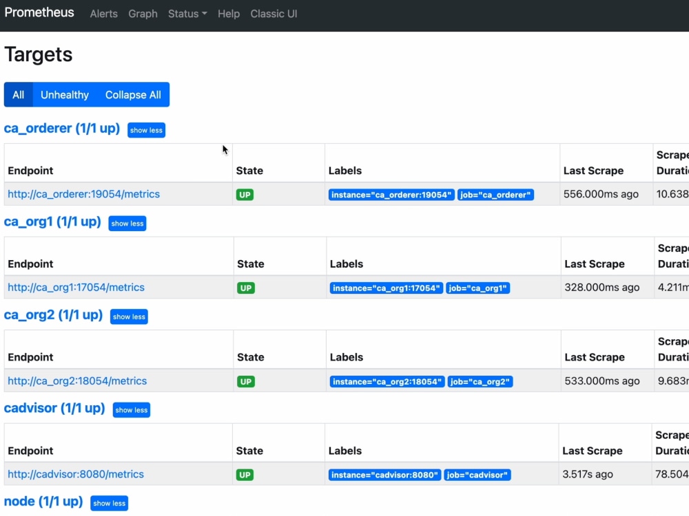 Hyperledger Fabric with Monitoring Tools Upwork