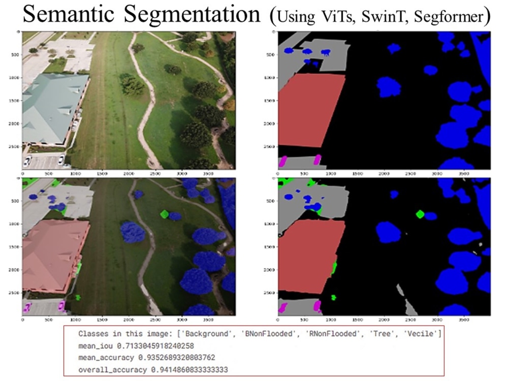 Semantic Segmentation, Image Segmentation AI Model (Computer Vision ...