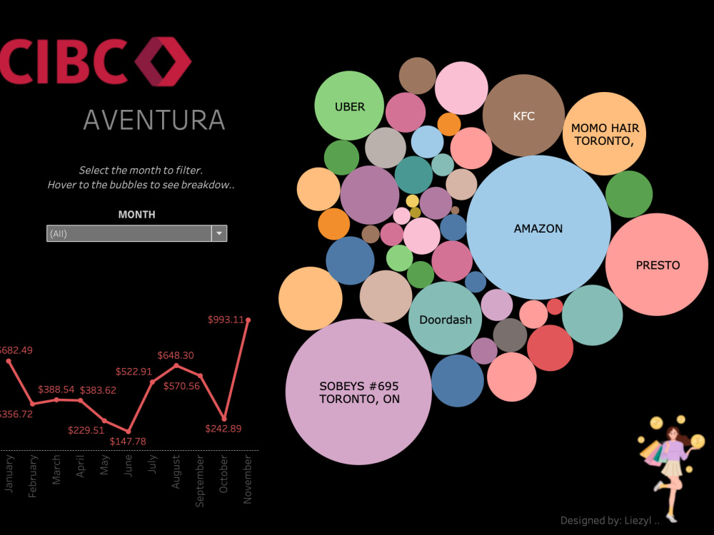 Insights From A Dynamic Tableau Visualization Data Analysis Upwork Insights From A Dynamic Tableau Visualization Data Analysis Upwork