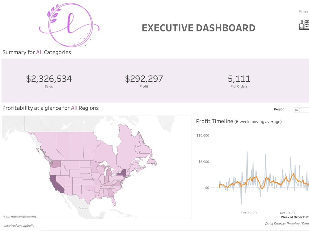 Insights From A Dynamic Tableau Visualization Data Analysis Upwork Insights From A Dynamic Tableau Visualization Data Analysis Upwork