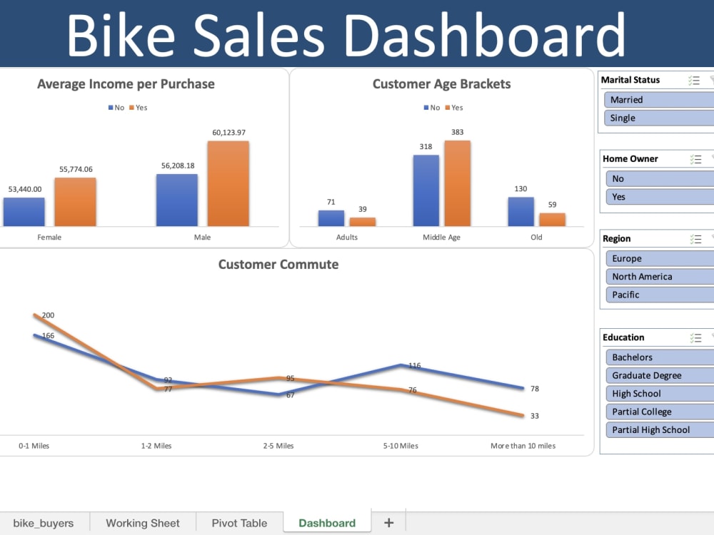 Insights From A Dynamic Tableau Visualization Data Analysis Upwork Insights From A Dynamic Tableau Visualization Data Analysis Upwork