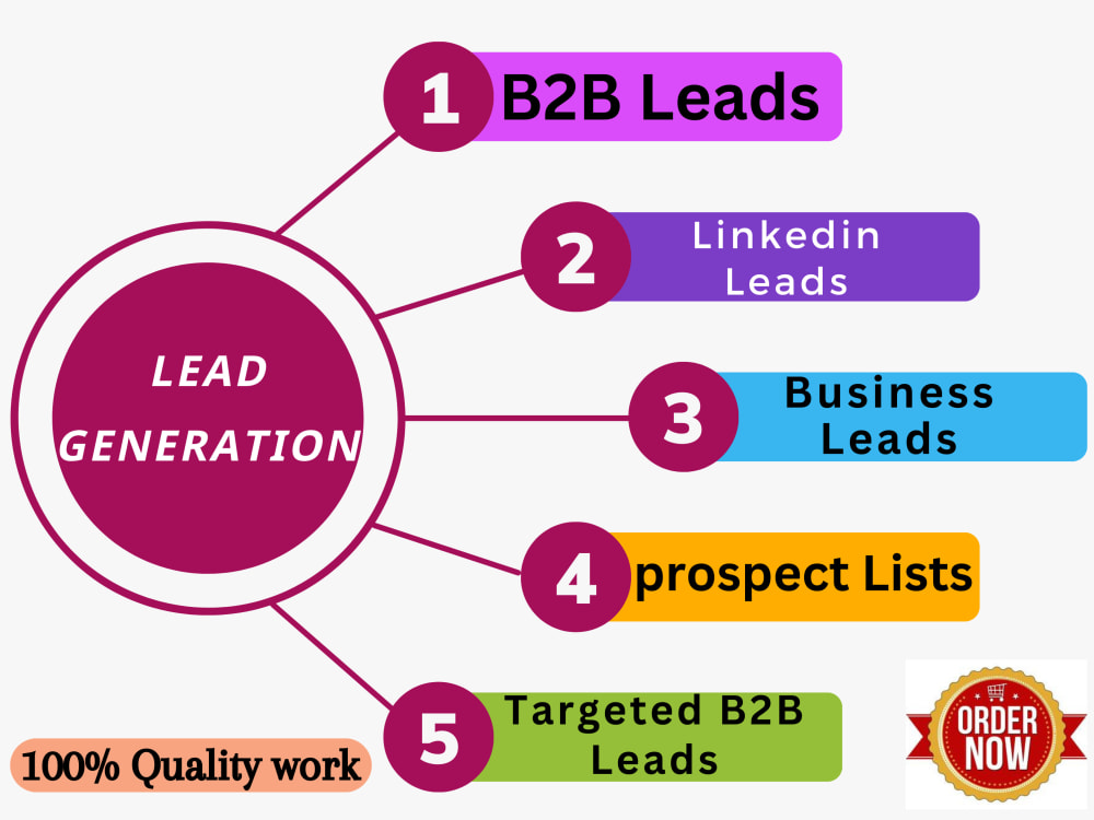 B2b lead generation linkedin leads and targeted business niche | Upwork