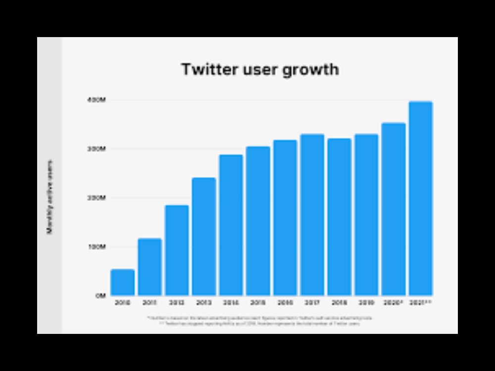 1000 NFT Twitter Followers, Twitter Expert Upwork