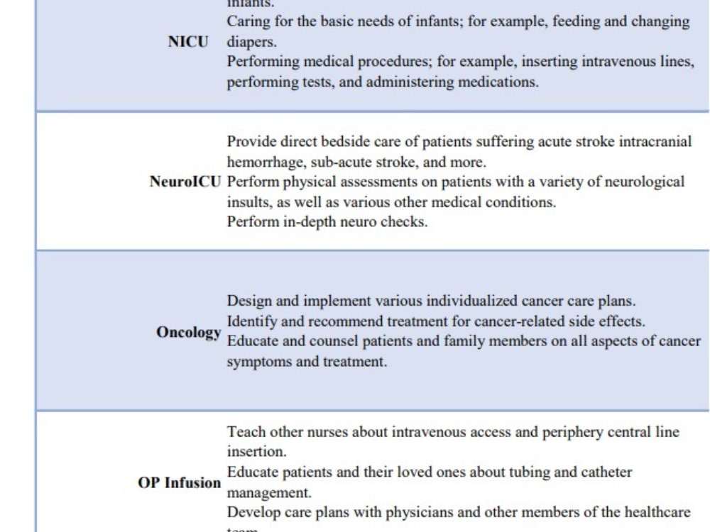 A list of Best Match Healthcare Nurses (NPs, RNs, CNAs, LPNs, PTA’s