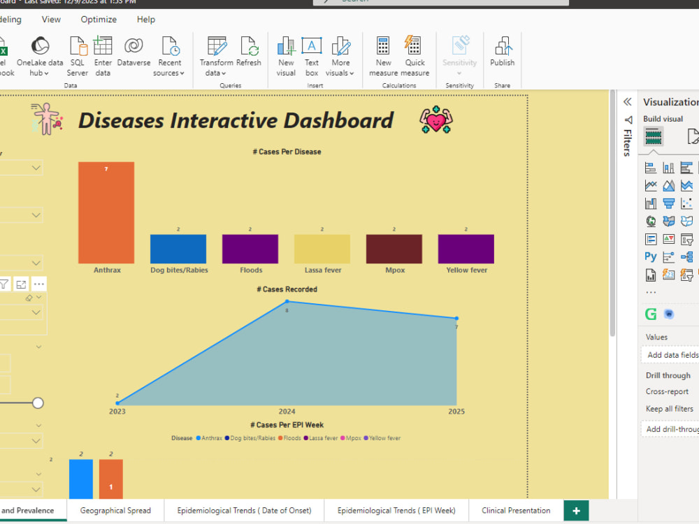 An interactive Power bi Dashboard | Upwork