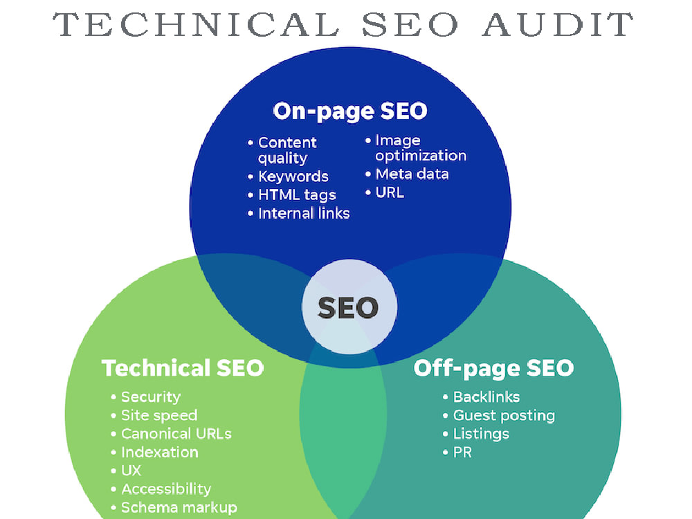 Technical Audit Report Semrush Free Site Audit Content Audit