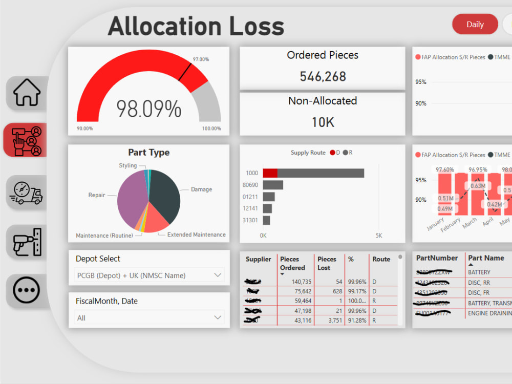 Power Bi Visualisation Tool | Upwork