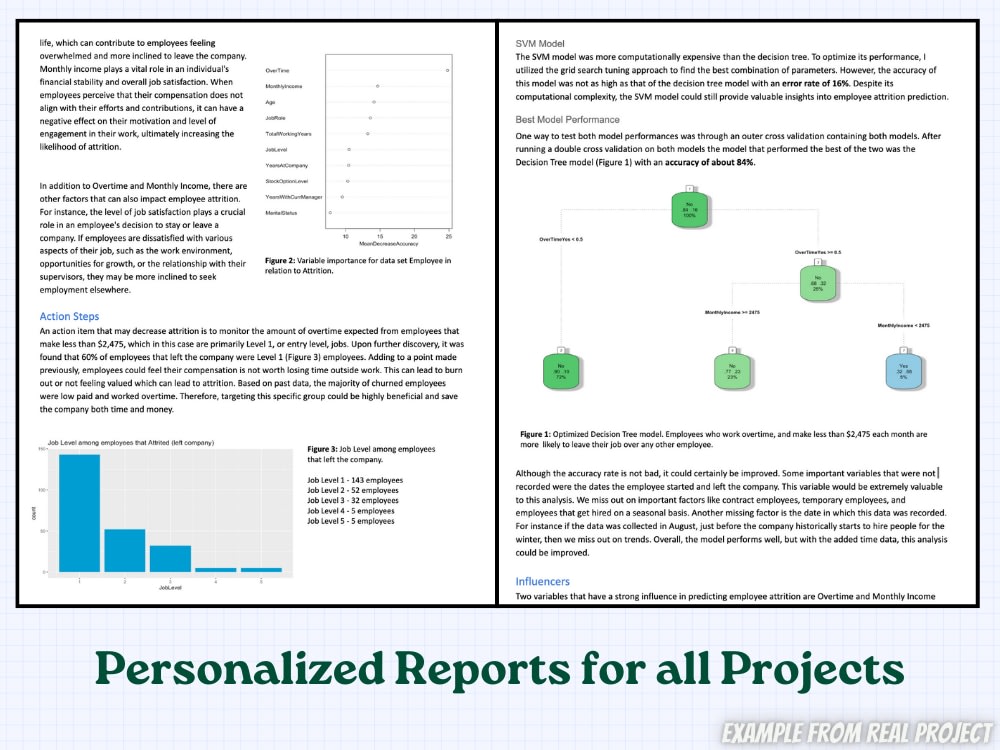 A predictive model using machine learning and custom report | Upwork