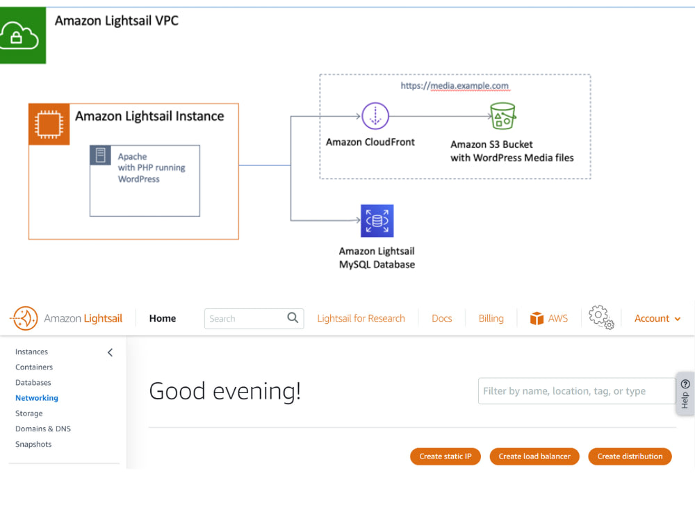 An Optimized WordPress site on AWS Lightsail EC2 with S3, and SSL