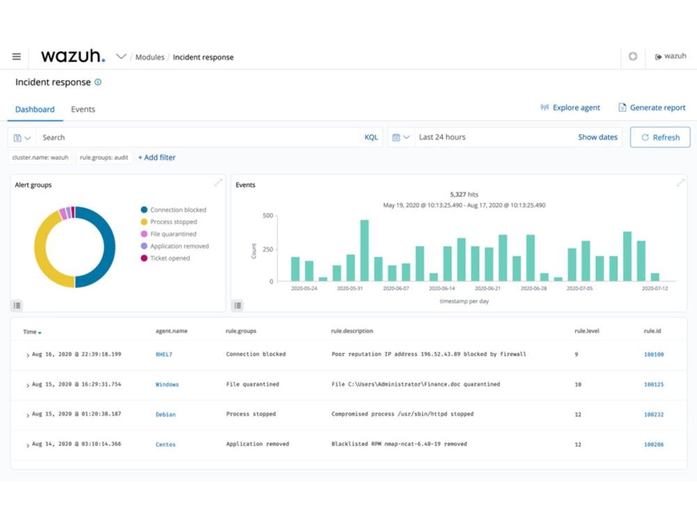 Wazuh SIEM deployed with agents integrated | Upwork