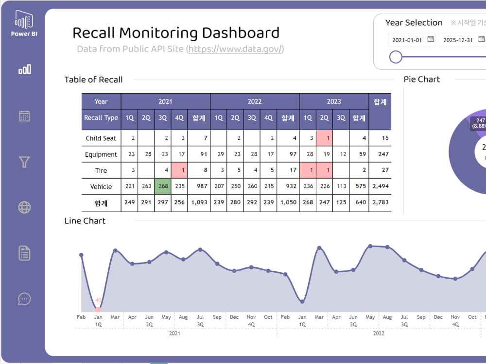 Power BI Dashboard connected to Power Apps | Power Automate | Python ...