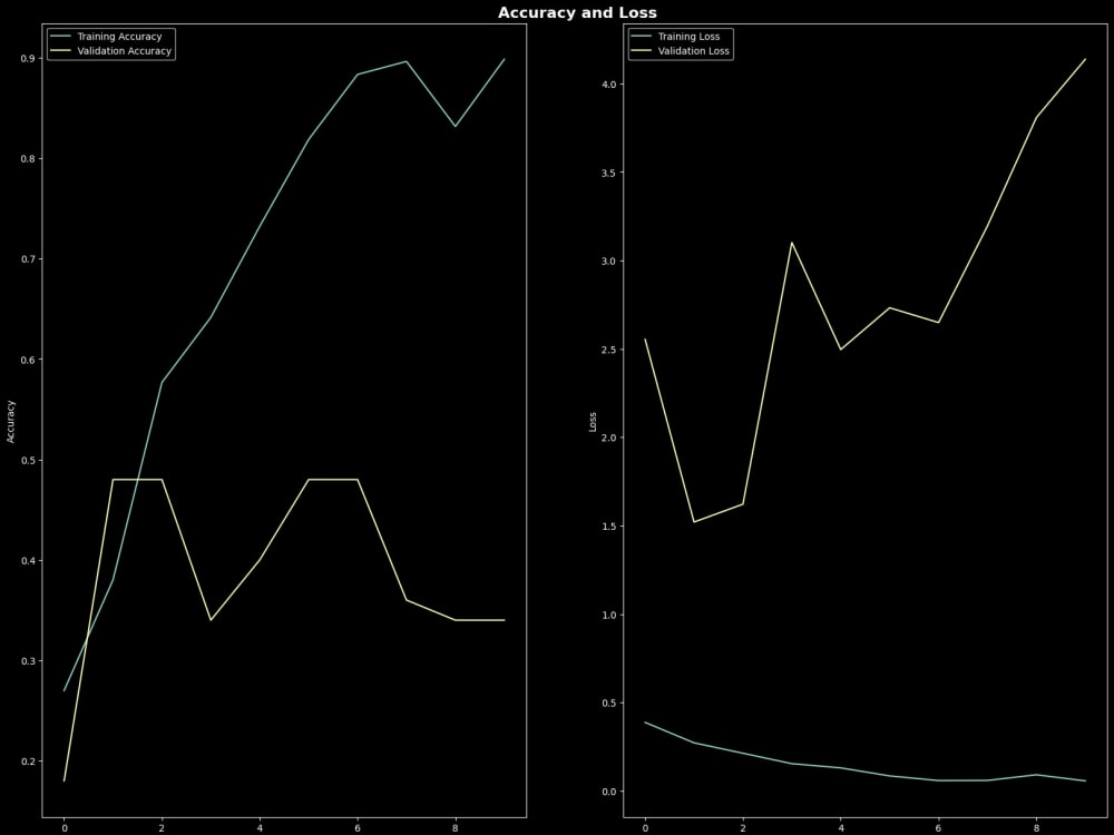 A Great Machine Learning and Predictive Model | Upwork