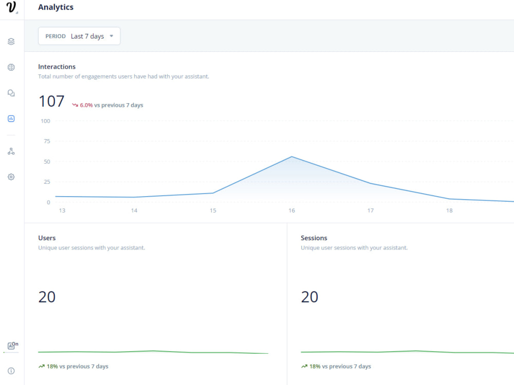 AI Chatbot trained on your Knowledgebase using Botpress, Voiceflow ...