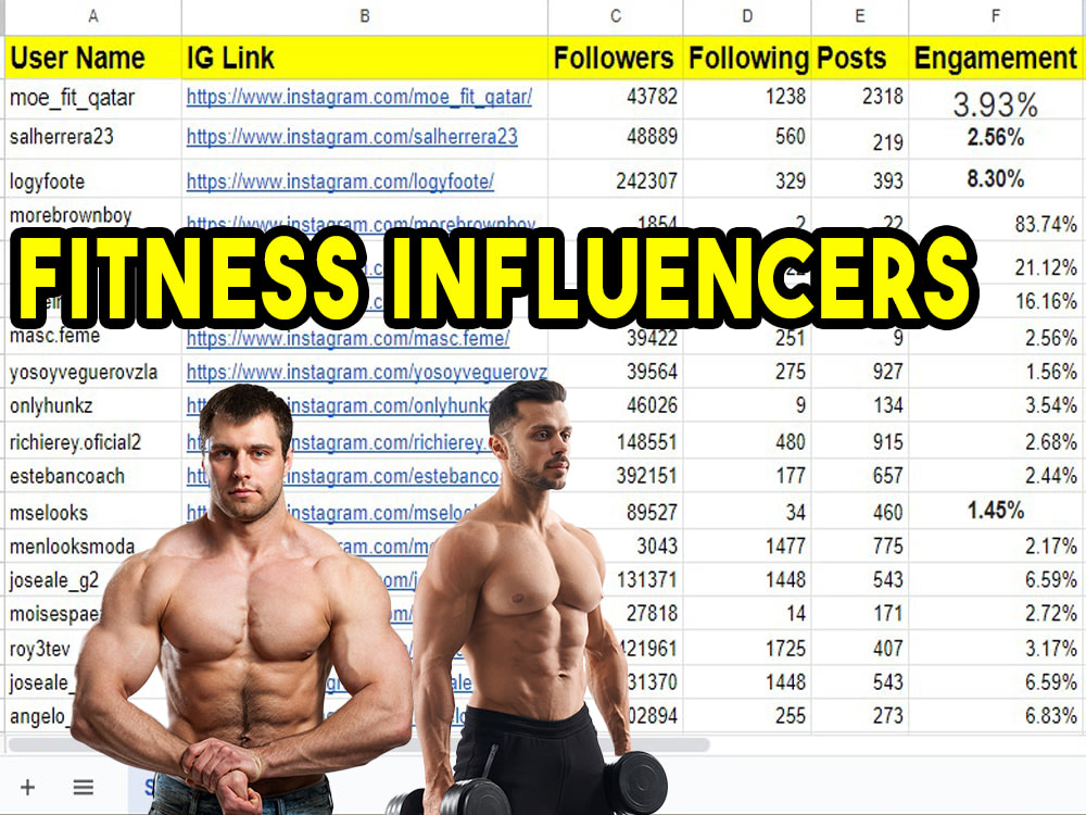Find best instagram influencers or influencer list for influencer